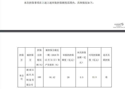众泰汽车为江南汽车申请5.5亿元授信提供连带责任保证